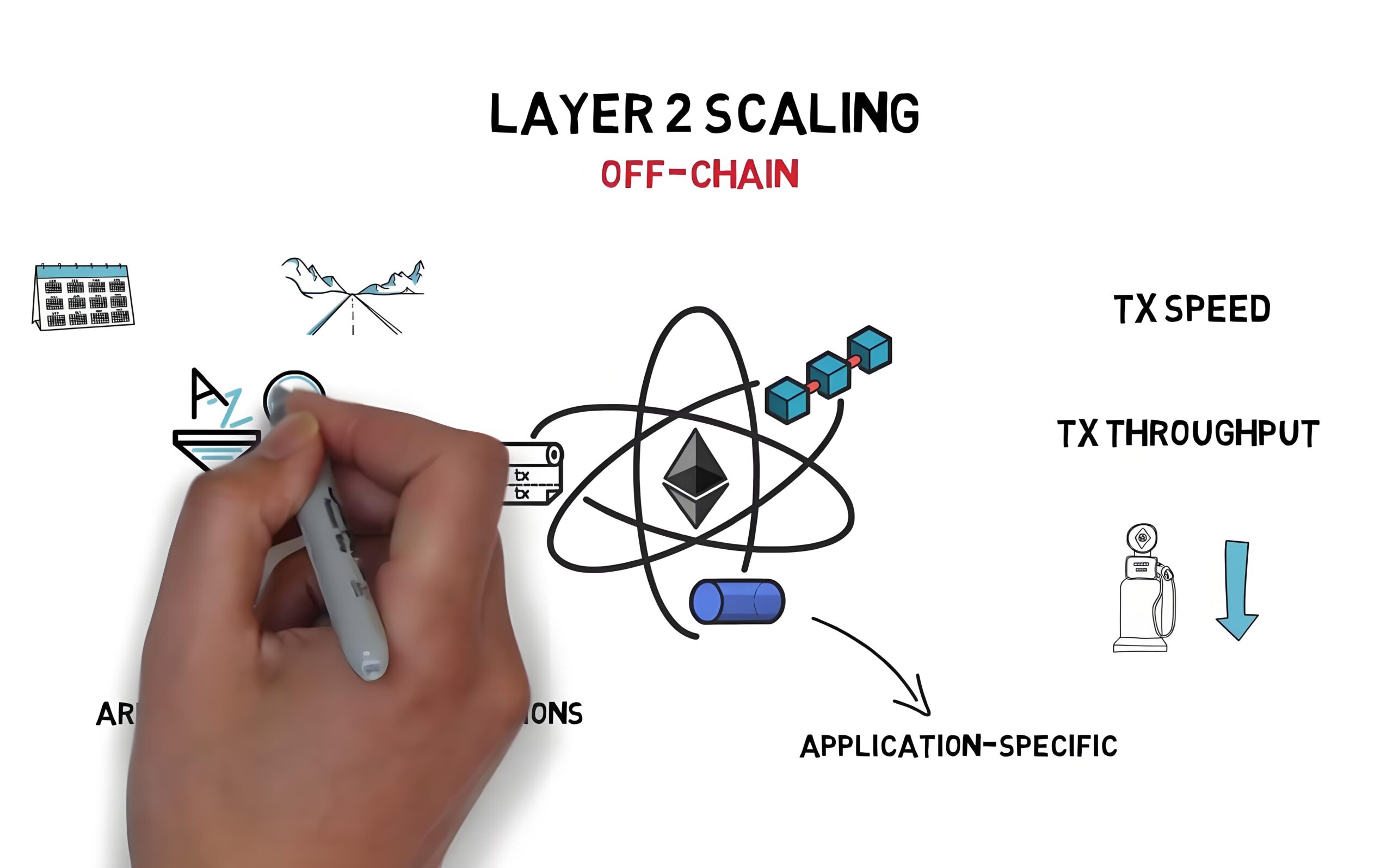 以太坊Layer2解决方案对比分析